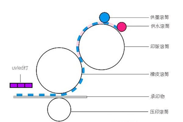 UV胶印图 UV胶印图