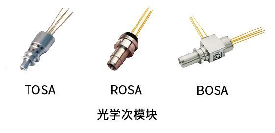 光学次模块 光学次模块